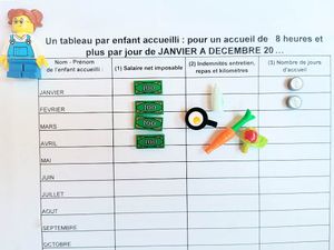 L'abattement fiscal des assistantes maternelles: à quoi sert-il ?